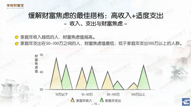 告别平方焦虑，可显著提升空间利用率的三次设计革命