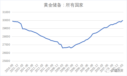 全球市场特朗普交易沸腾，预期先行与现实博弈