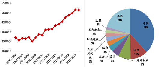 光大期货，在周期脉动中锚定价值坐标