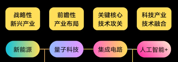 新风启航，政策红利如何催生产业新模式的破茧之力