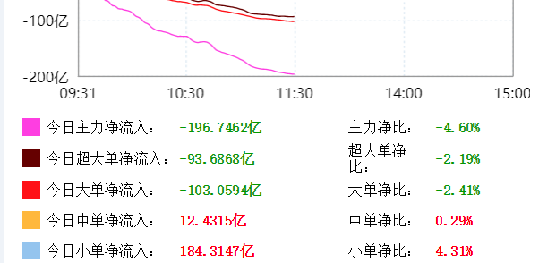 尾盘异动，三路资金共振，揭秘今日下午股价大涨5.00%背后的推手