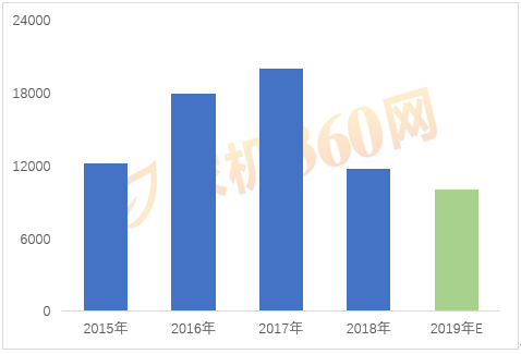 深耕中国乘势而上，多家外资险企进入上升通道