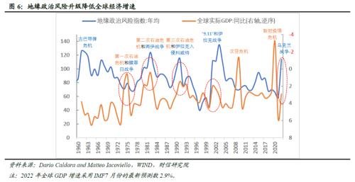 地缘政治的惊涛骇浪，恐惧溢价如何遮蔽全球市场的结构性裂痕