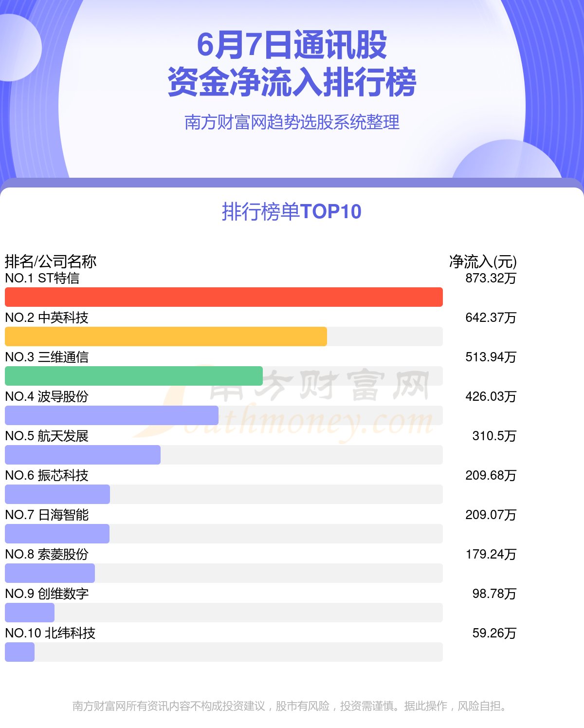 让资金流向创新的春天—论引导资金向新集聚的时代必然