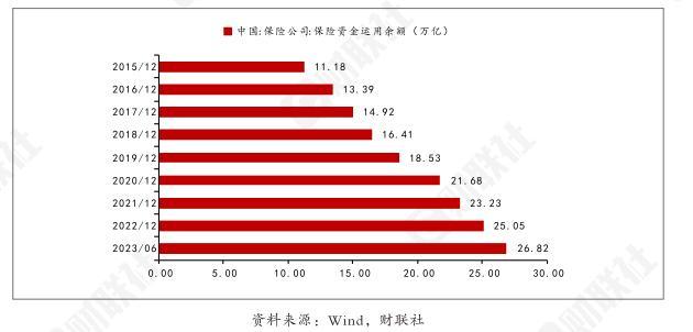四家保险资管前三季净赚47亿，稳健穿越周期，第三方业务成新增长极