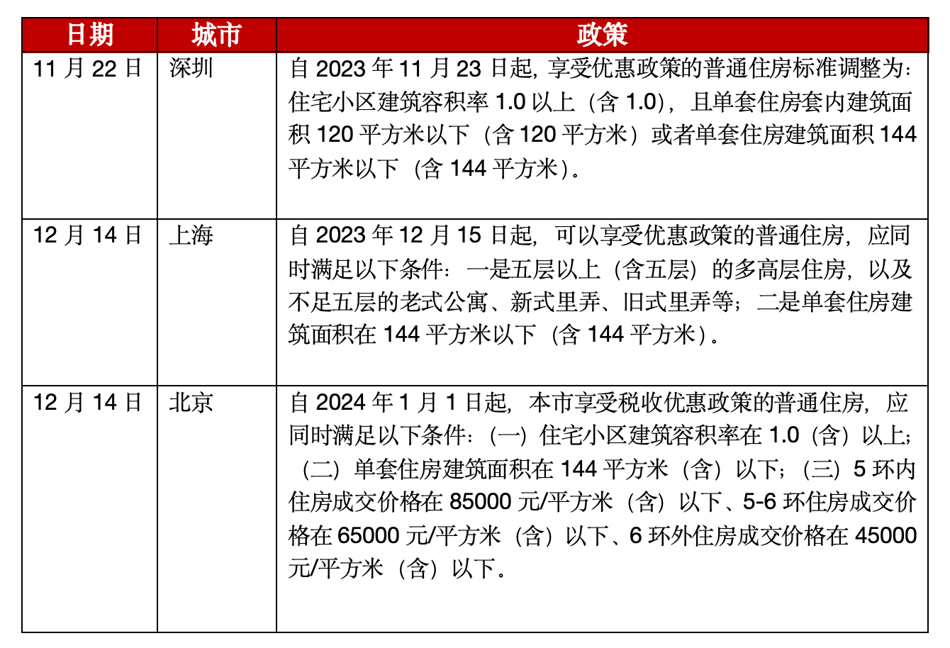 京沪取消普宅与非普宅标准，一场关于居住公平的回归