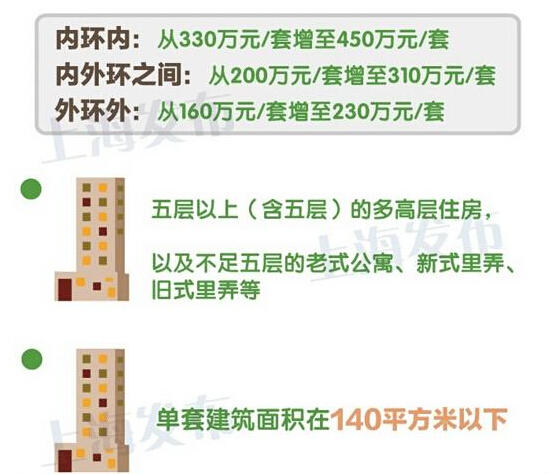 京沪取消普宅与非普宅标准，一场关于居住公平的回归