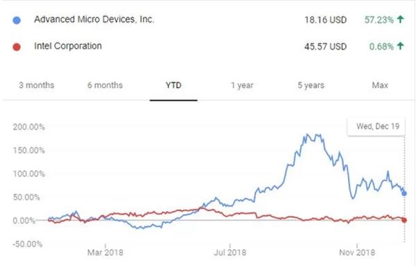 纳斯达克100，一次技术性休整与牛市的坚韧凭证