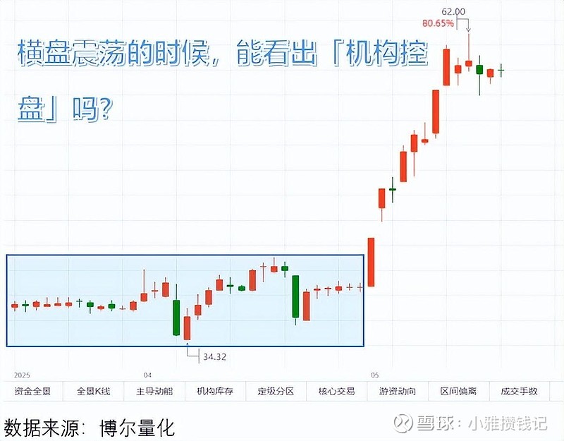 穿越迷雾，市场走势的罗盘，终究指向基本面修复