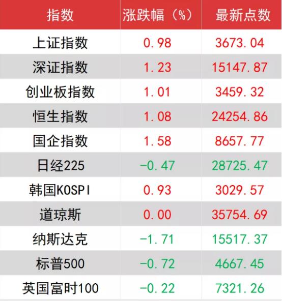 建筑板块突然雄起!这些提前埋伏的基金或成最大赢家 建筑板块突然雄起!这些提前埋伏的基金或成最大赢家