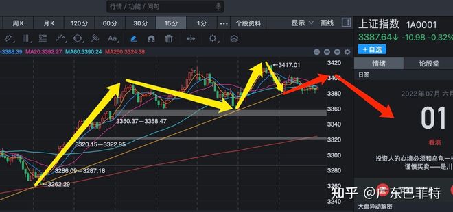 尾盘，资本市场收盘的钟声与暗流