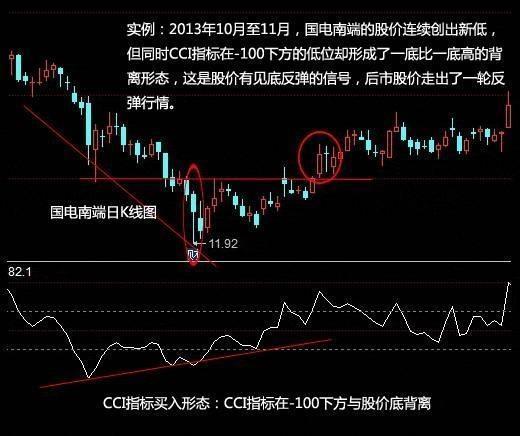 尾盘，资本市场收盘的钟声与暗流