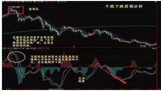 五分钟，攀爬一座数字悬崖—记一次5.02%的快速拉升