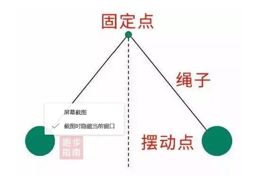 降息之锚，为何12月的钟摆倾向继续摆动