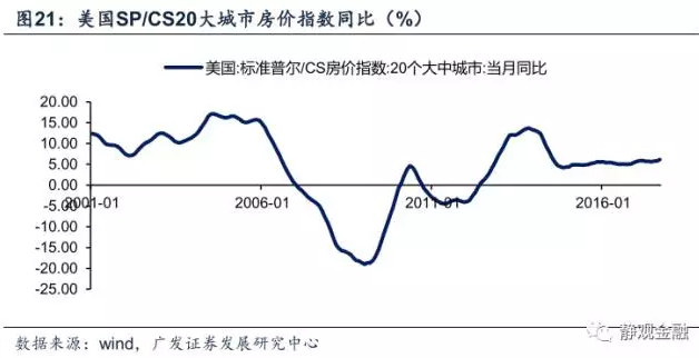 航行于复苏与过热之间，但担心通货膨胀