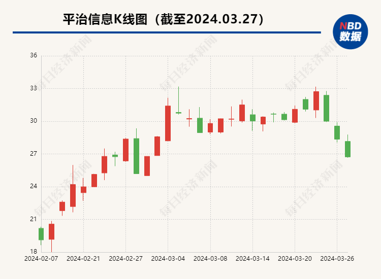 押注智算能否改命?平治信息身陷转型迷局与最后一根稻草的隐喻