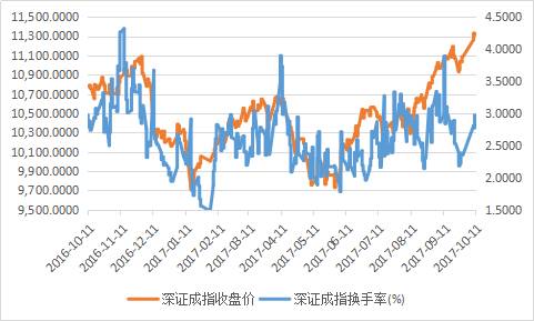 深证成指,四十万亿航道的灯塔与坐标 深证成指,四十万亿航道的灯塔与坐标