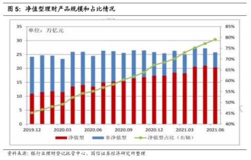 三季度银行理财存续规模持续扩容，低波动时代的理性选择与韧性生长