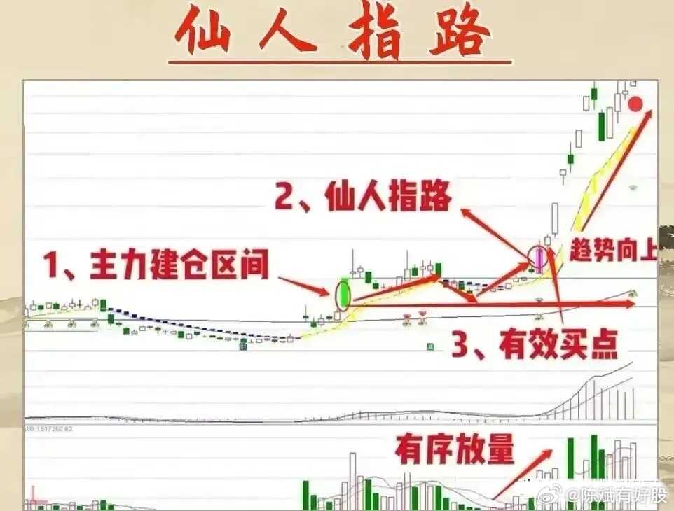 冲高回落再收长上影线，是仙人指路，还是高位见顶的警钟？