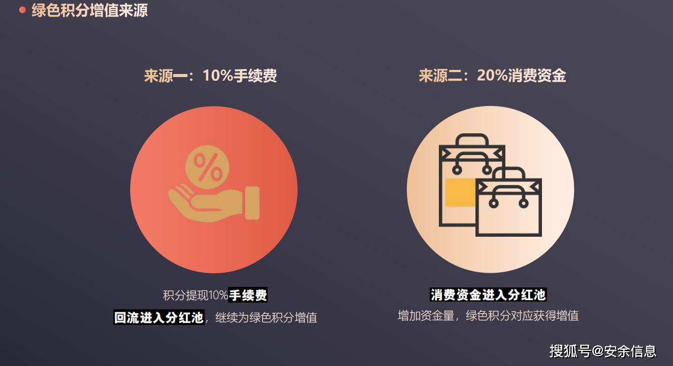 先拆分再分红，解锁价值增长的新范式