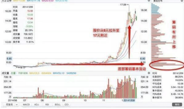 风向标转动,如何看待大公司目标价被密集上调的现象? 风向标转动,如何看待大公司目标价被密集上调的现象?