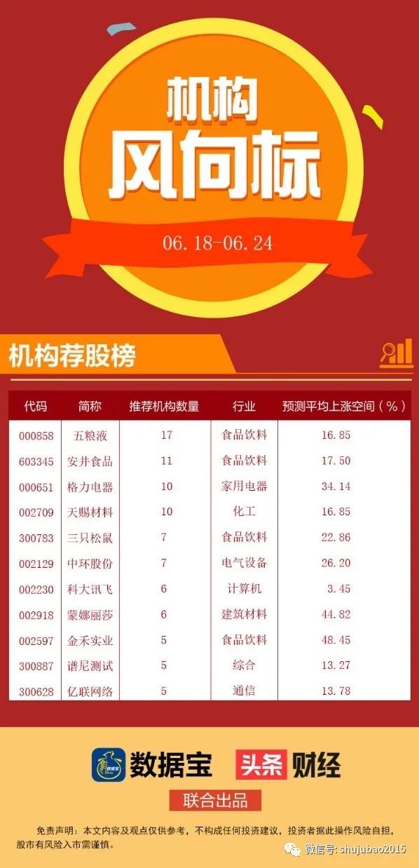 风向标转动,如何看待大公司目标价被密集上调的现象? 风向标转动,如何看待大公司目标价被密集上调的现象?