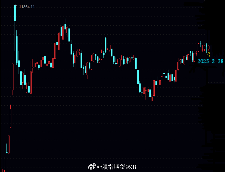 五分钟惊魂，当指数急速下跌5.13%