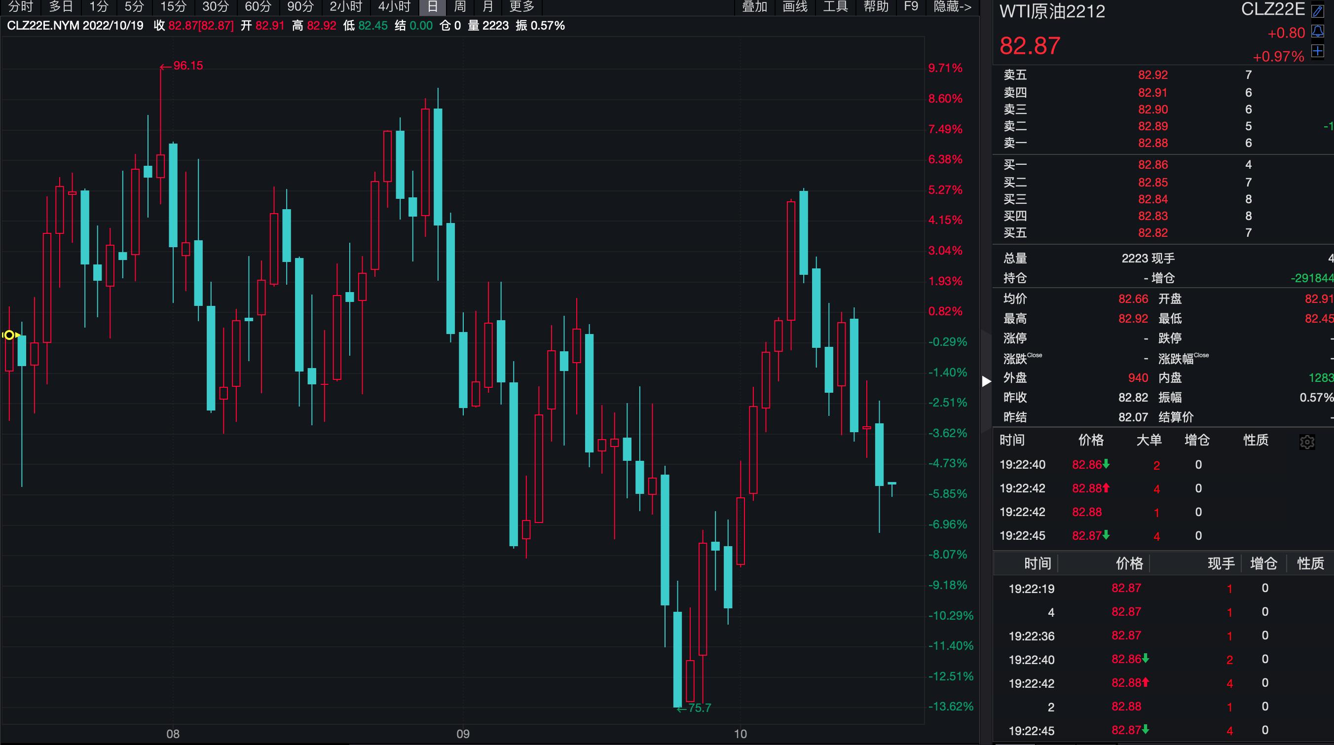 美股继续下滑，市场在恐惧什么，又在定价什么？