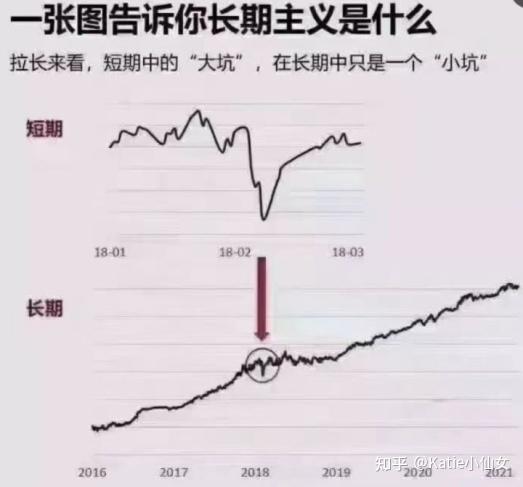 65岁的爱情，涨得比A股还快