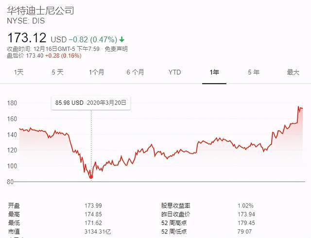 惊魂一刻！XX股价断崖式暴跌5.09%2.05美元防线能否守住？