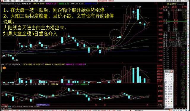 N.V.盘中异动，资本潮汐下的暗流与瞭望