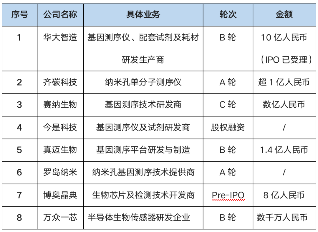 哈佛生物科学盘中异动，资本浪潮下的科研装备巨头何去何从？