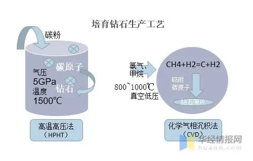 从克拉自由到产业定义—河南培育钻石产业如何再次闪耀世界