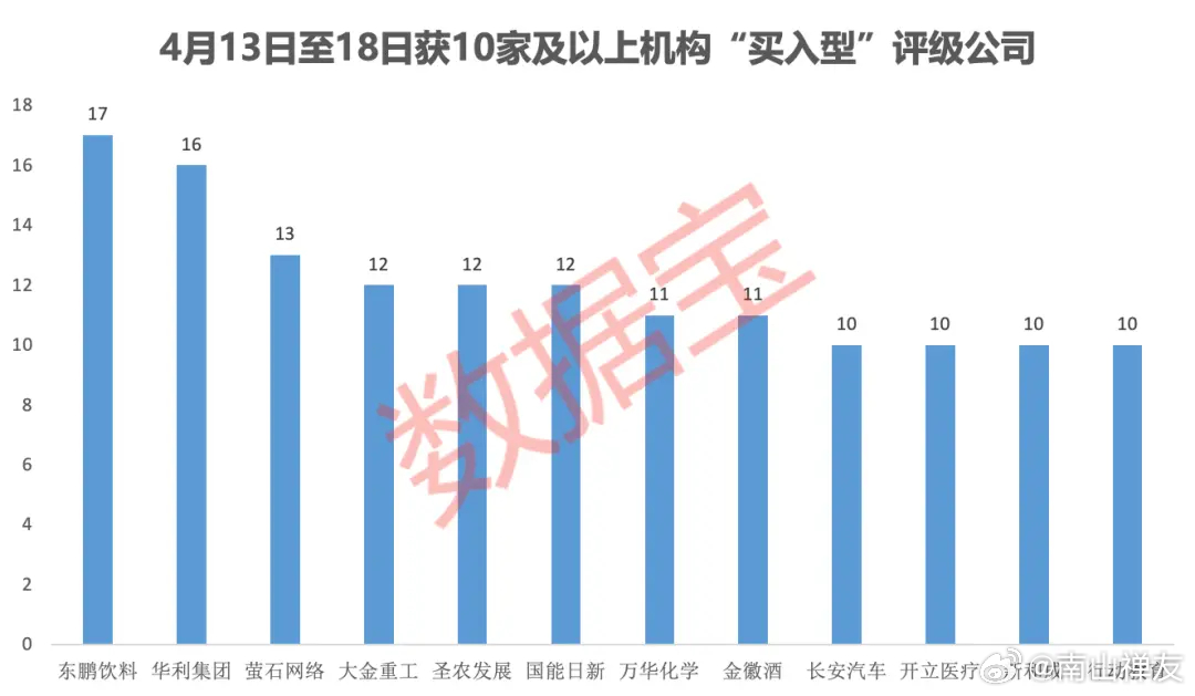 共振之下，春山可望，内外资机构为何集体看多A股