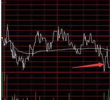 深度解读 股价尾盘跳水，一次5.11%暴跌背后的市场情绪与价值重估