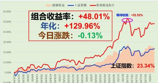 爱点击盘中异动，一场数据时代的价值重估与想象