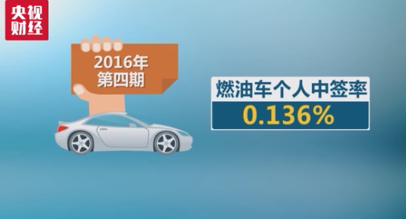 优品车盘中异动，资本热浪下的冷思考