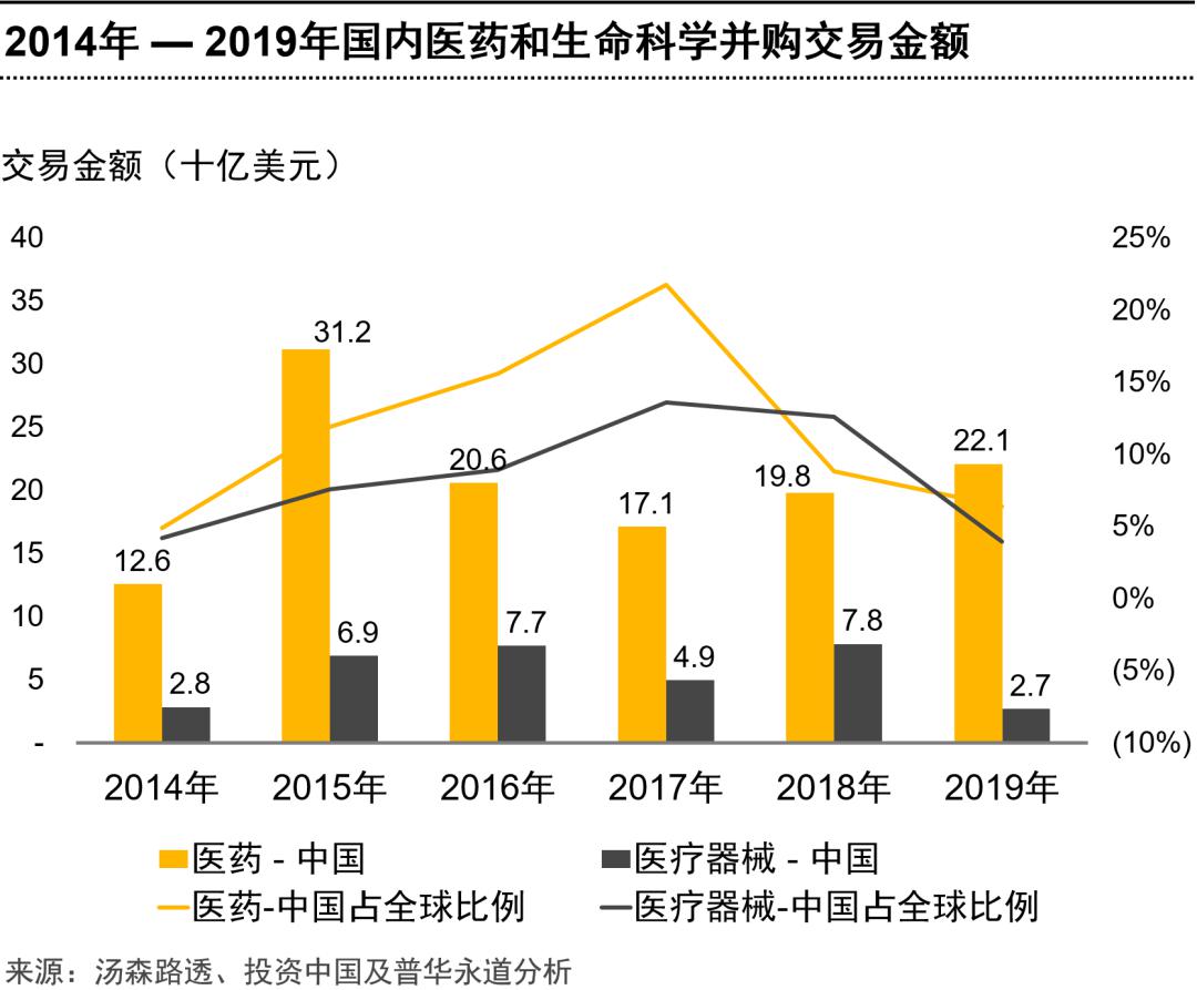 生物医药并购潮起，寒冬里的资本盛宴与产业重塑