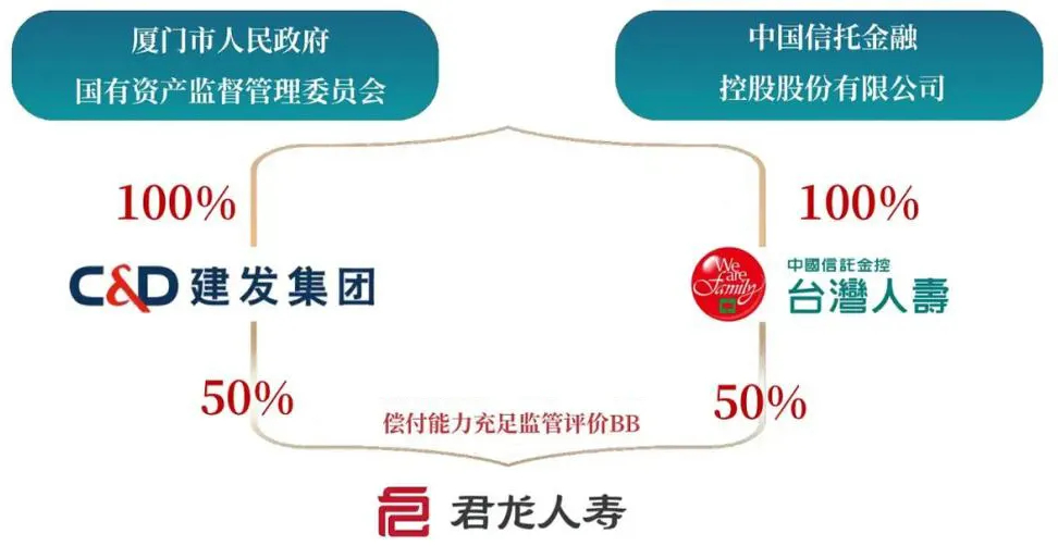 接管还是托管？厦门建发入局无锡尚德的深层逻辑与行业隐喻