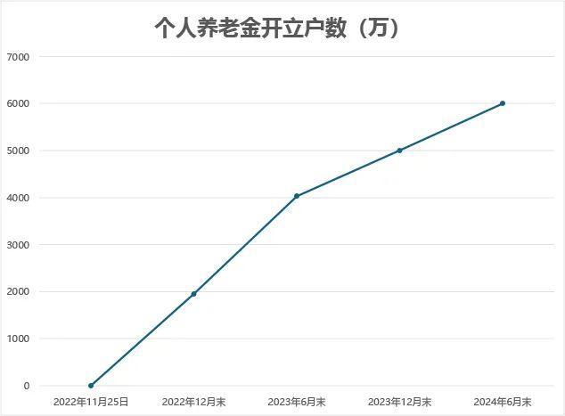 个人养老金全国推开在即，银行上演开户备战营销攻防战，从抢滩到深耕的范式转移