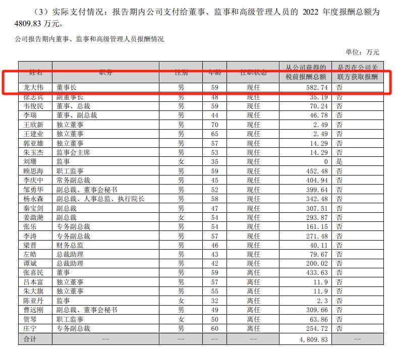 龙大伟的诚与志，一家地方国企的二十年价值长跑