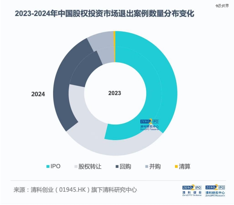 港股IPO机制迎改革，从融资便利到投资价值的范式重构