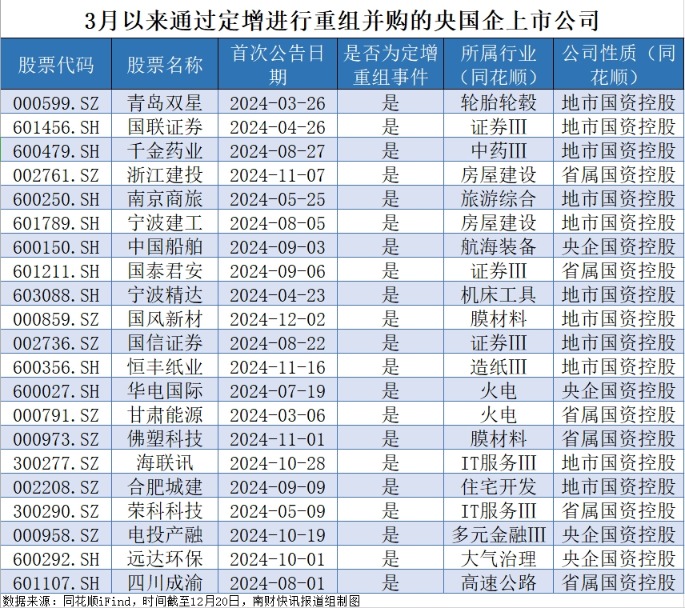 又有A股重组！云维股份拟收购红河发电100%股权，煤电一体化棋局再落一子
