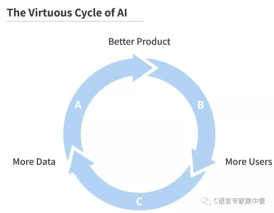 百度或需重新审视策略，在AI新时代寻找失落的航标