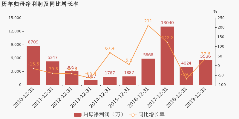 指数化投资渐成气候，一场回归常识的长期主义胜利