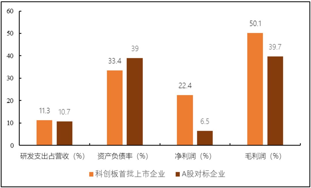 驶入未知水域，全面超低利率时代的经济与社会重构