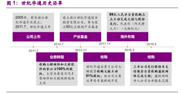 光大证券三十年，穿越周期的产融结合之路