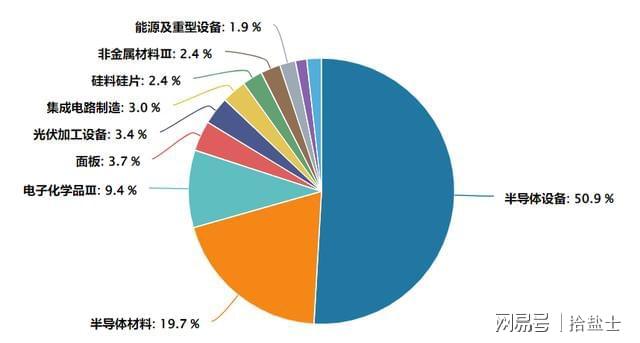 公告后未转股比例骤降半数，市场信心重塑与资本结构调整的关键信号