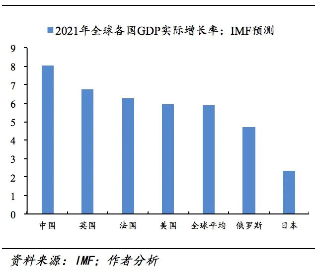 蓄势与重构，2025年全球经济有望稳健增长的逻辑与图景