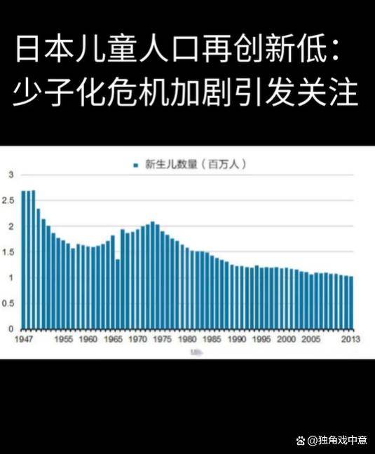 当跌破70万成为警钟，日本少子化困境与东亚的明天